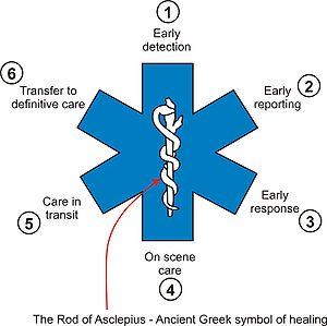 Star of Life Symbol